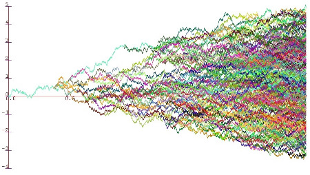 Paths of the BBM particles (pic by Matthew Roberts, Bath)